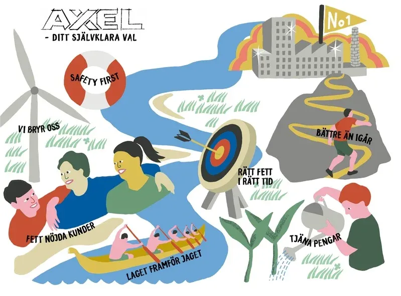 Grafisk design, vad är grafisk design, vad gör en grafisk designer